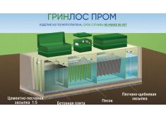 Гринлос БМ 3000