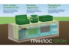 Гринлос БМ 3000
